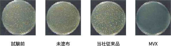 黄色ブドウ球菌の繁殖を比較